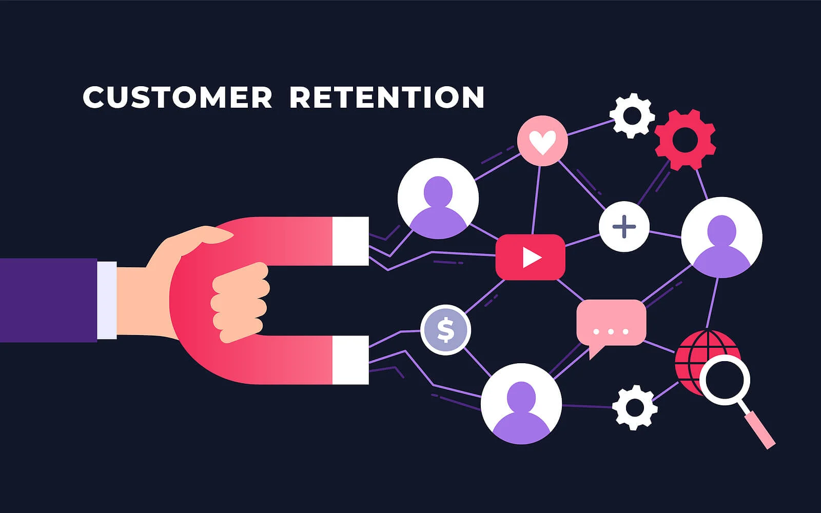 The Effect of Support on Loyalty.